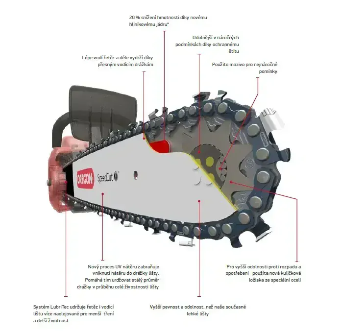 Vodící lišta 15" (38cm), 3/8" 1,5mm 56 článků, Oregon 158VXLHK095