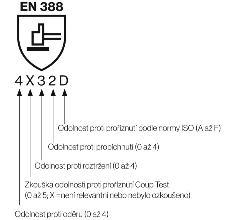 Pracovní protipořezové rukavice PU Kramp (2.002)