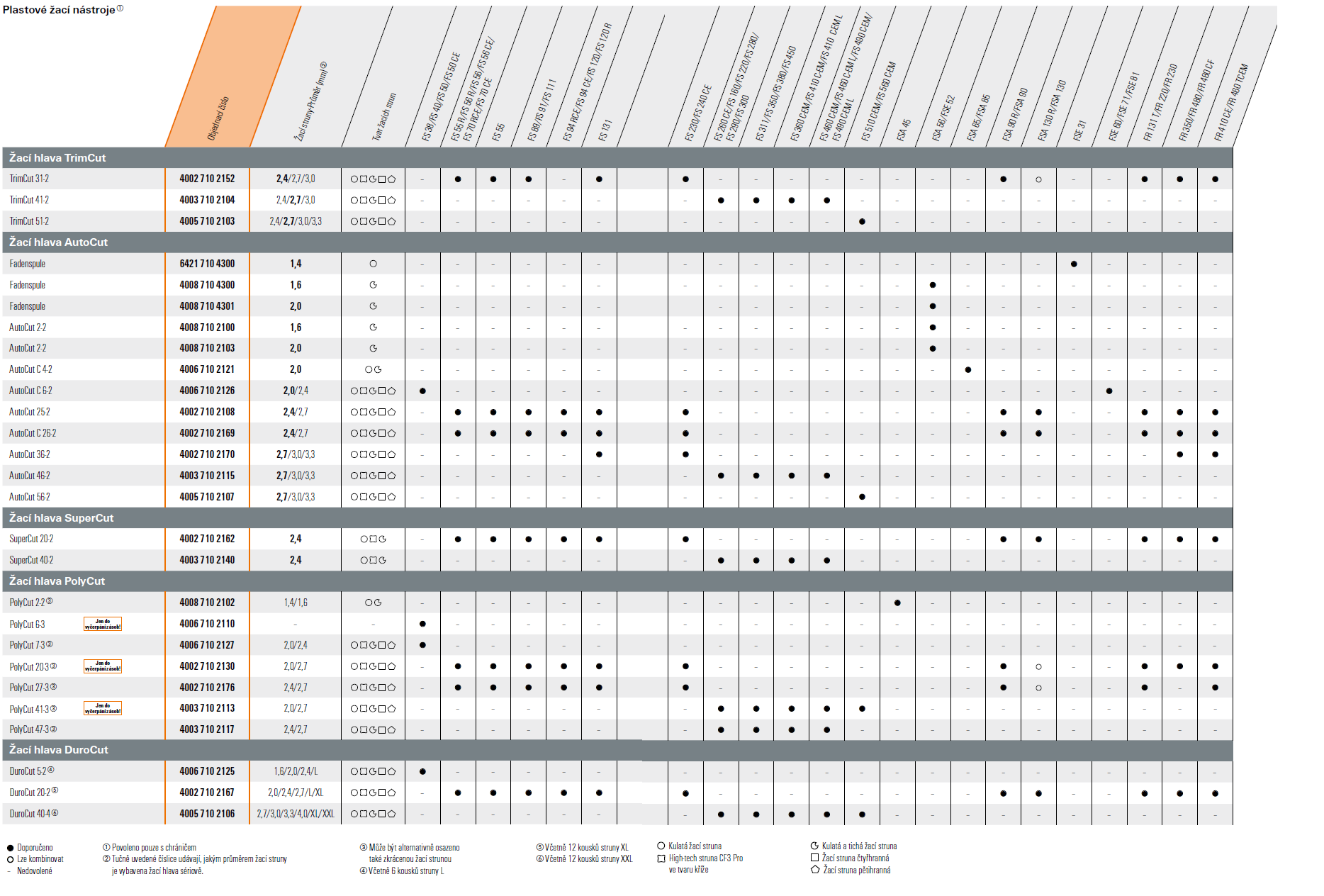 STIHL FS 411 C-EM