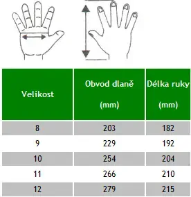 Pracovní zimní rukavice ThermoGrip, STIHL (008861112)
