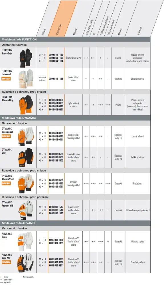 Pracovní rukavice ADVANCE Ergo MS, hovězí useň, STIHL (008861116) S