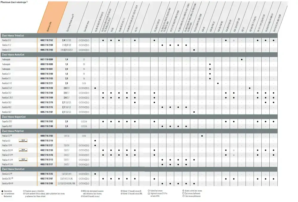 STIHL FS 235