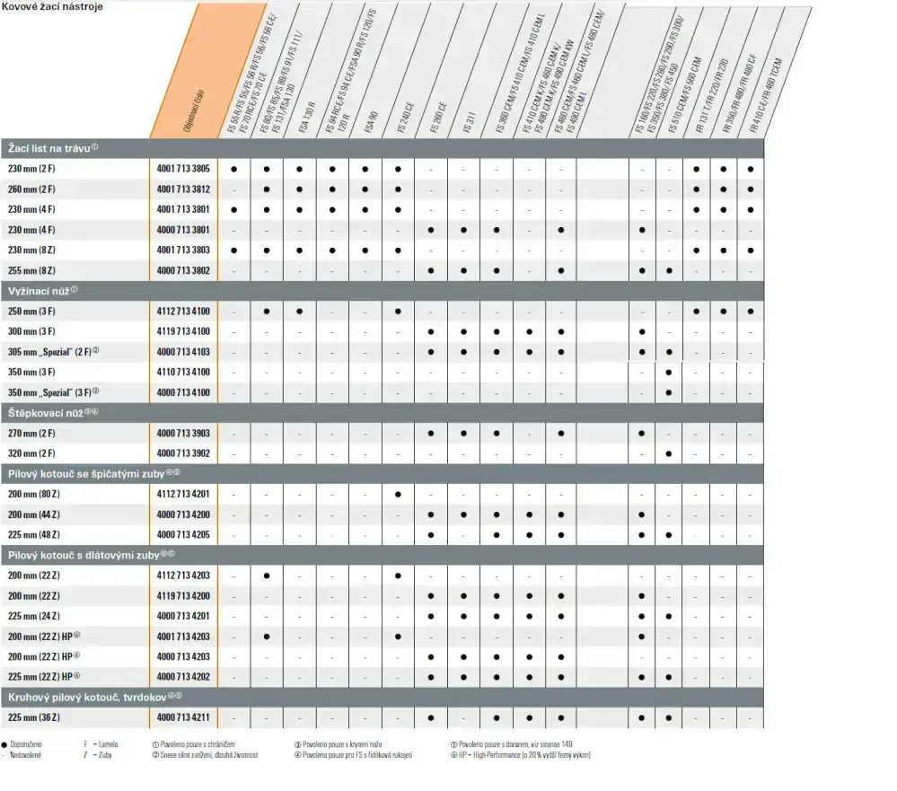 STIHL FS 235