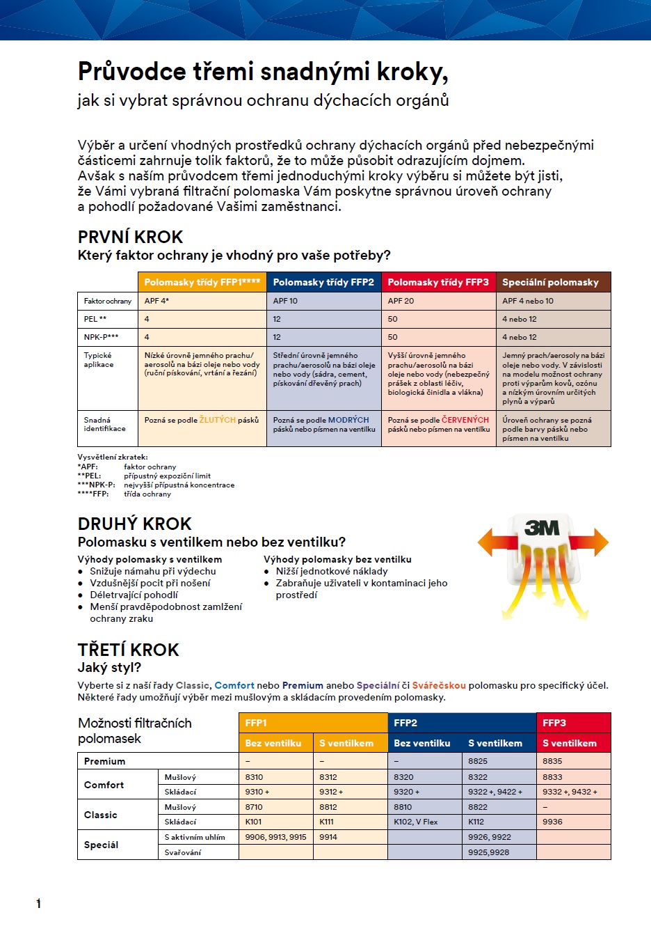 Jednorázový respirátor bez ventilku 3M 8822 FFP1 (25 ks)
