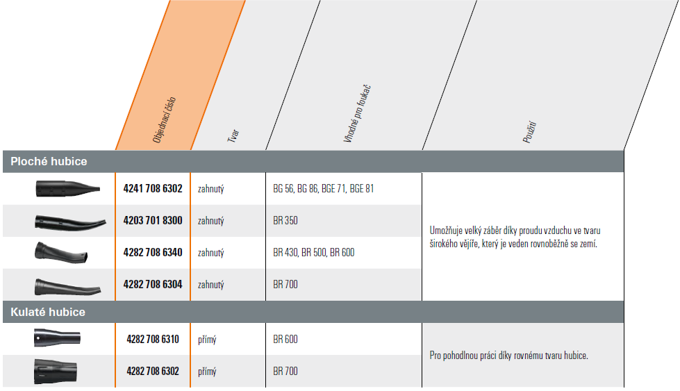 STIHL BR 200