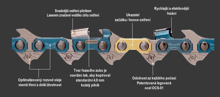 Řetěz pilový Oregon SpeedCut Nano ,325'' 1,1mm - 46článků (80TXL046E)