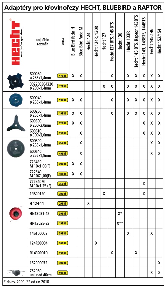 Žací nůž travní průměr 255 x 1,4 mm x 25,4, Hecht 600050