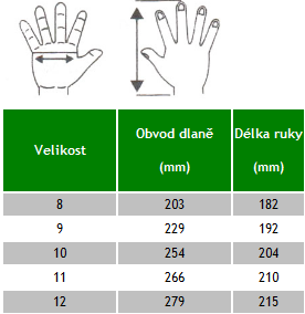 Pracovní rukavice PVC 5.001 10/XL Kramp (KP-KG0500110)