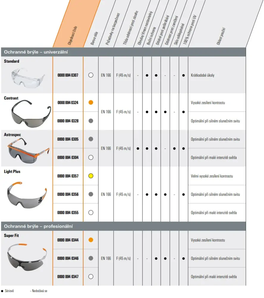 Profesionální ochranné brýle Light Plus, tónované, STIHL (00008840371)