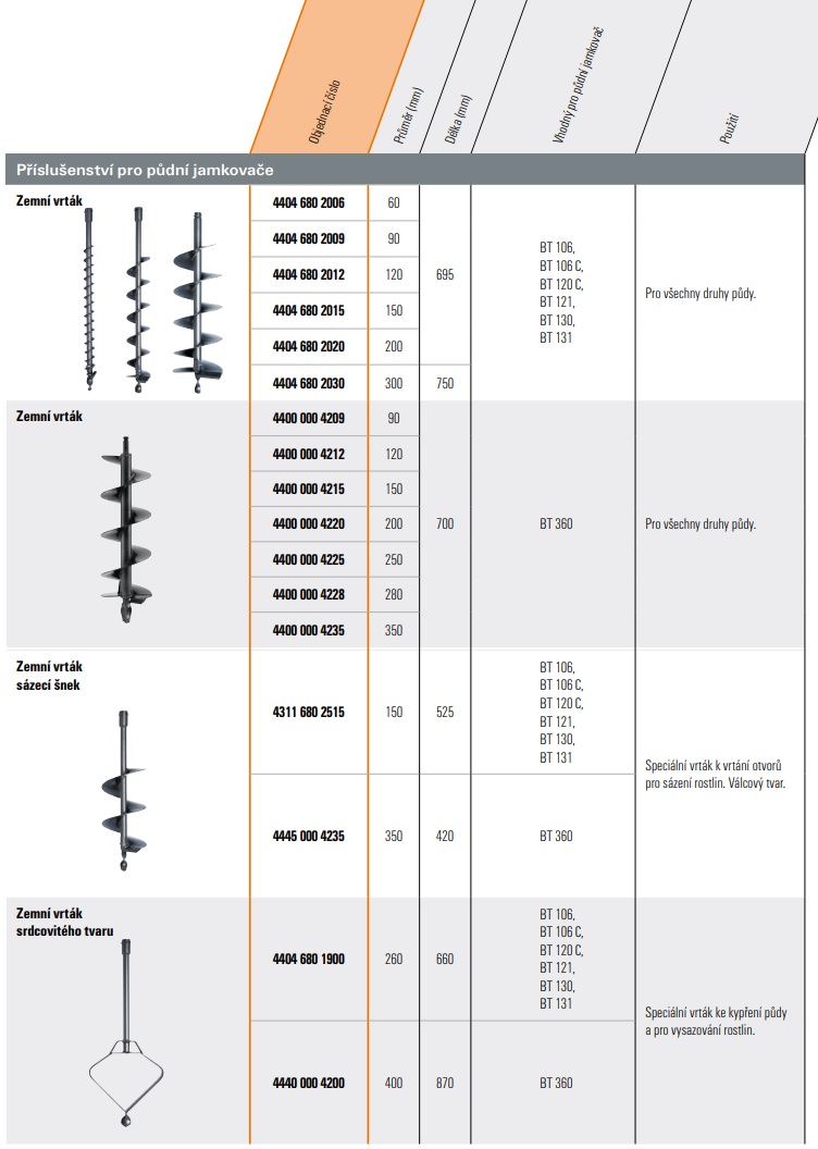 Zemní vrták pro jamkovač Stihl BT 360, Ø 350 mm (44000004235)