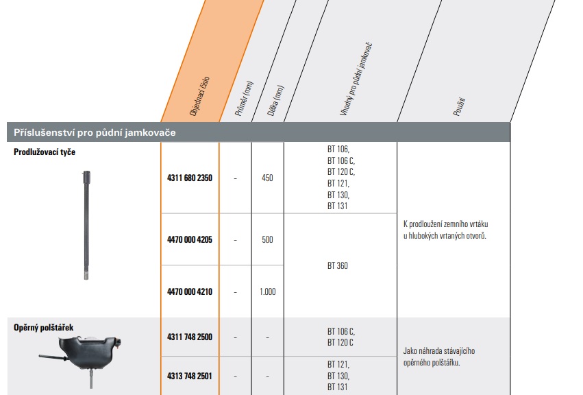 Prodlužovací tyč pro jamkovač Stihl BT 131, 450 mm (43116802350)