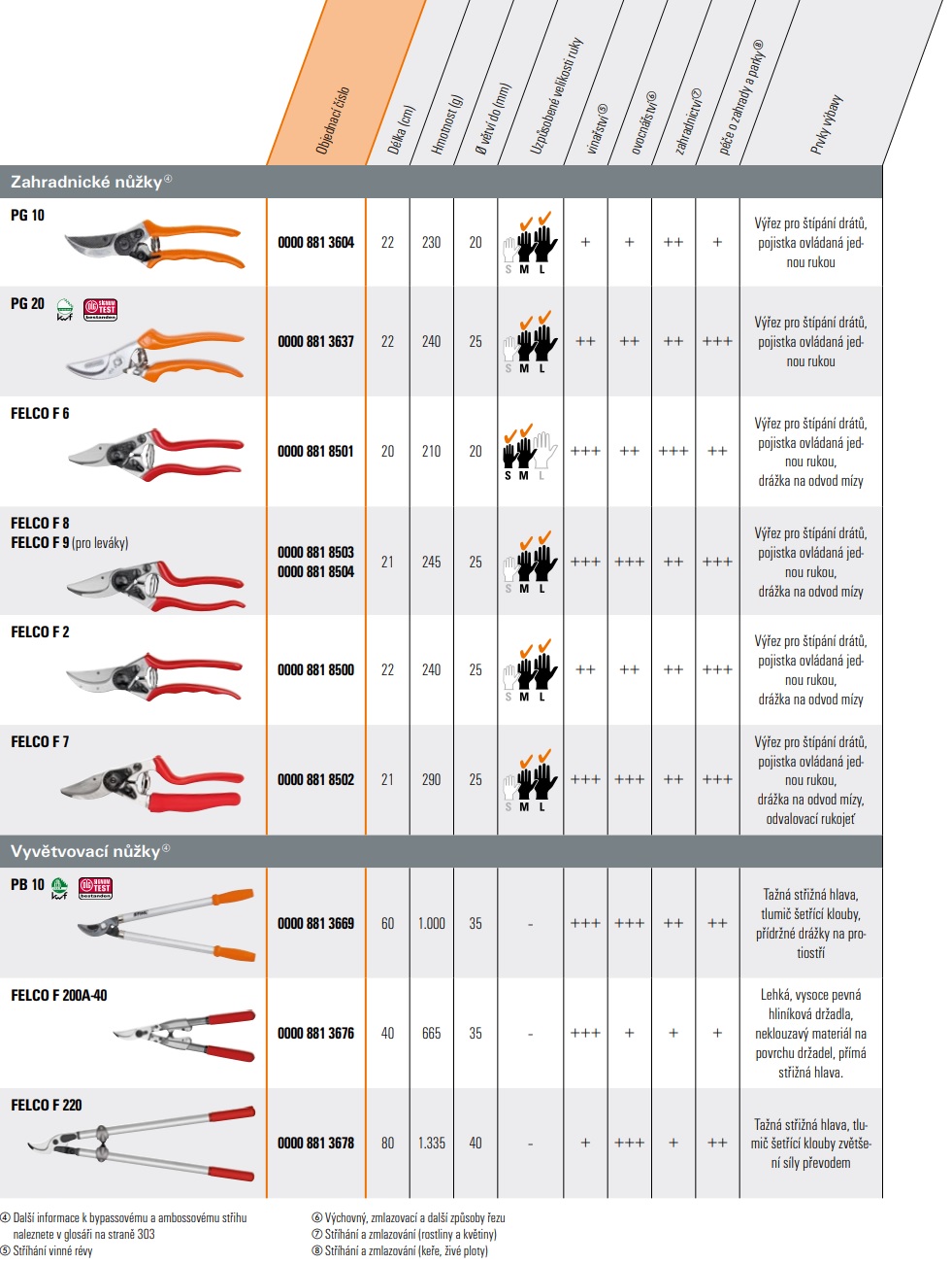 Zahradní nůžky Felco F 7, STIHL (70242000015)