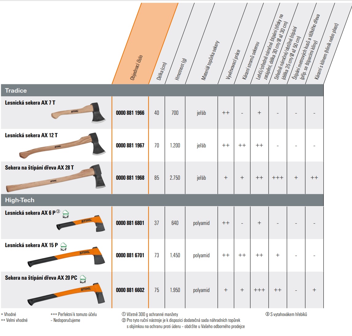 Lesnická sekera AX 20 PC, 75cm, 1950g, Stihl (00008816602)