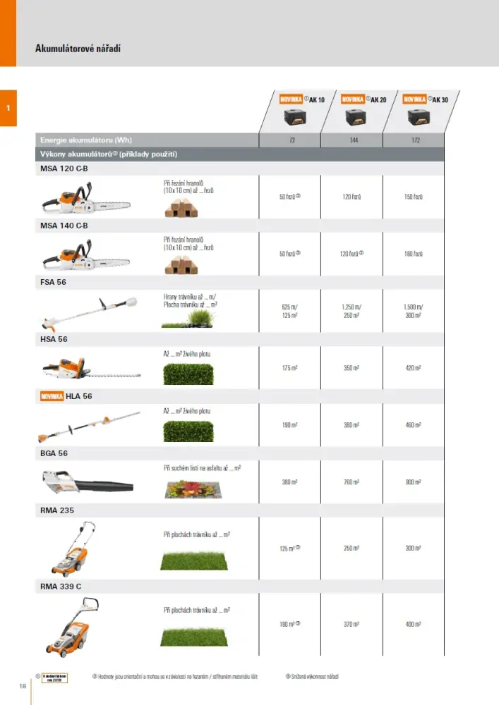 Akumulátor AK 20 STIHL (45204006535)