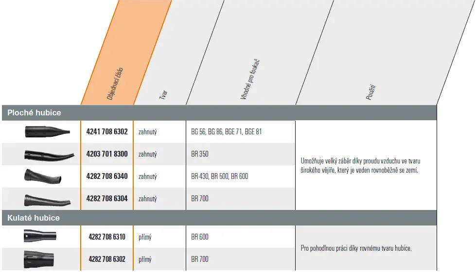 STIHL BR 700