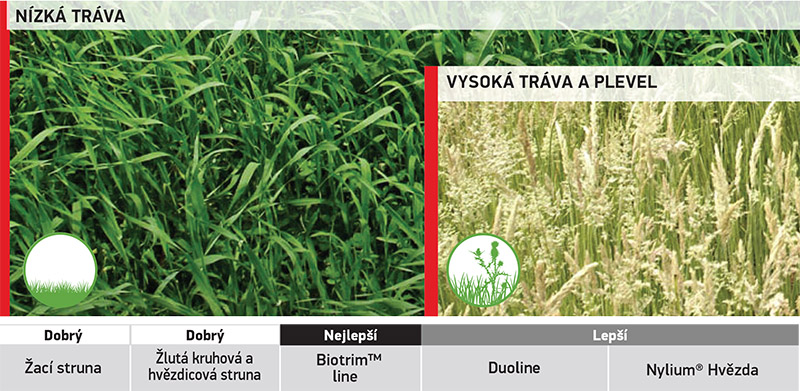 Žací struna Oregon Žlutá kulatá, 3,0 mm x 15 m (69-368-YE)