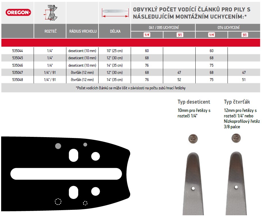 Vodící lišta 10" (25 cm), 1/4" 1,3 mm 10 mm, Oregon 535044