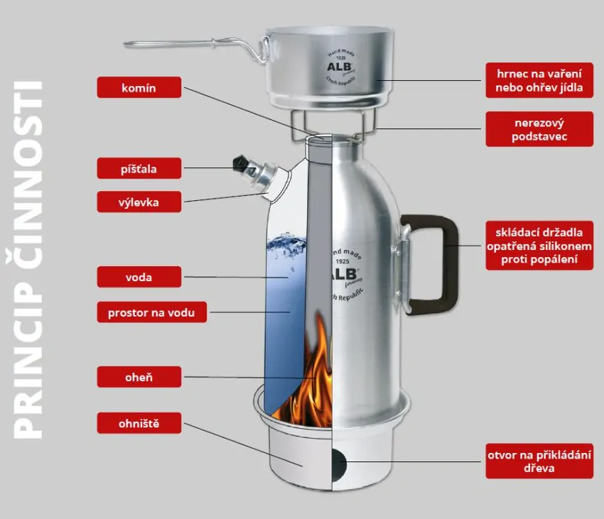 Universální kempinkový SAMOVAR 1,2L