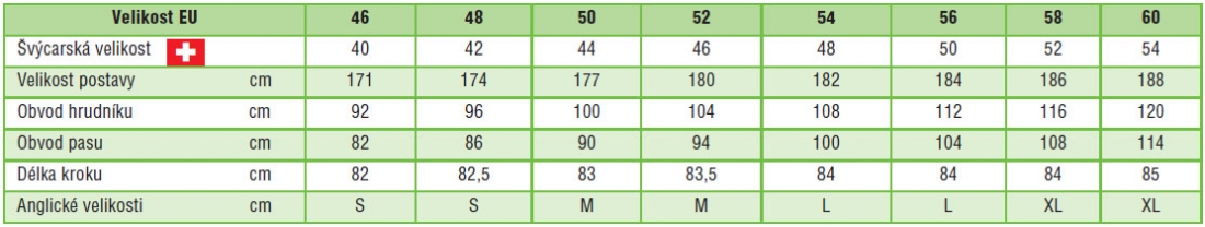 Protipořezové lacláče Super-Komfort tř. 1 50 (- 5 cm)