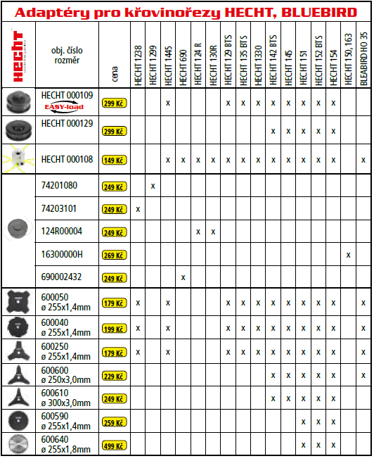 Žací nůž travní průměr 255 x 1,4 mm x 25,4, Hecht 600040