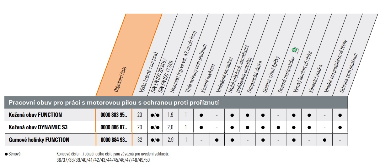 Protipořezová obuv DYNAMIC S3, nubuk, třída 1, STIHL (008853201) 43