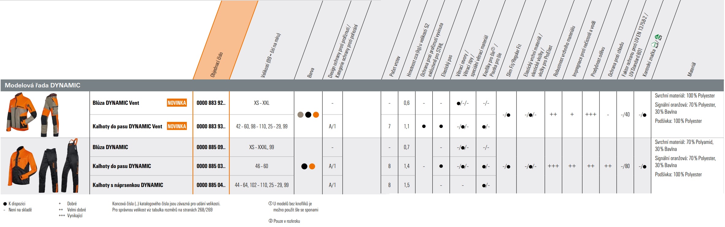 Protipořezové kalhoty Function Universal, tř. 1, STIHL (008834215) L