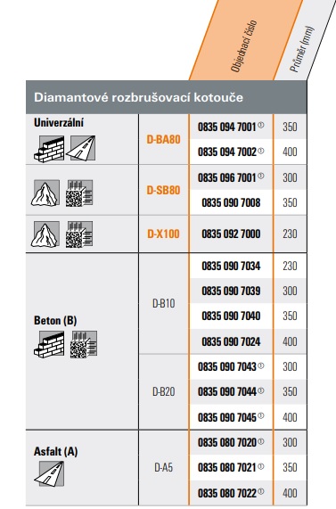 Diamantový rozbrušovací kotouč, beton D-BA60 300, STIHL (08350947009)