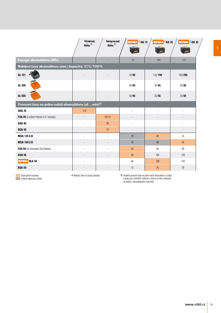 Akumulátor AK 10 STIHL (45204006530)