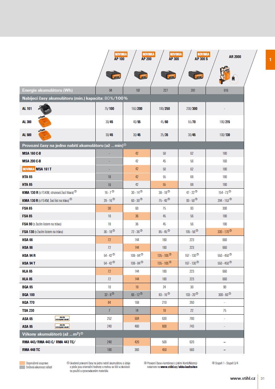 Brašnička na opasek AP s přípojným vodičem STIHL (48504405101)