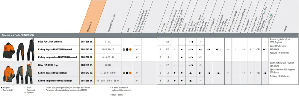 Kalhoty FUNCTION ERGO, STIHL (008834210)