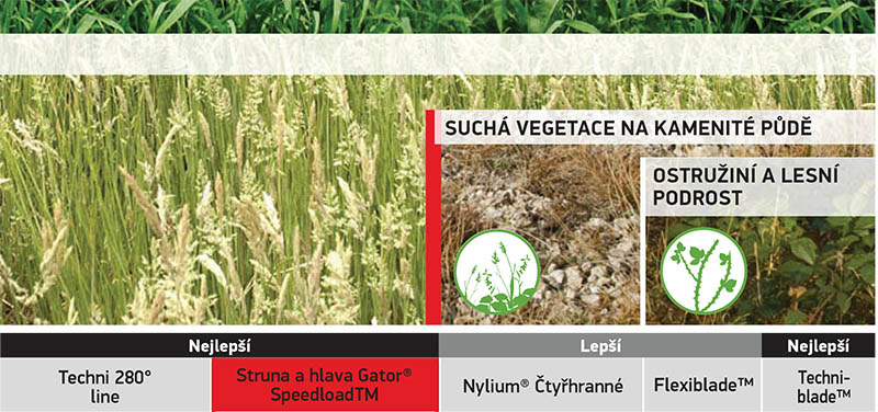 Žací struna Oregon Nylium, hvězda, 2,0 mm x 15 m (581222)