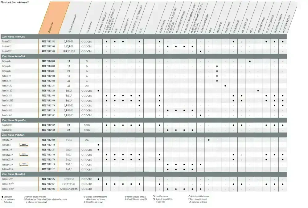 STIHL FS 55 komplet s vyžínací hlavou a sekacím nožem