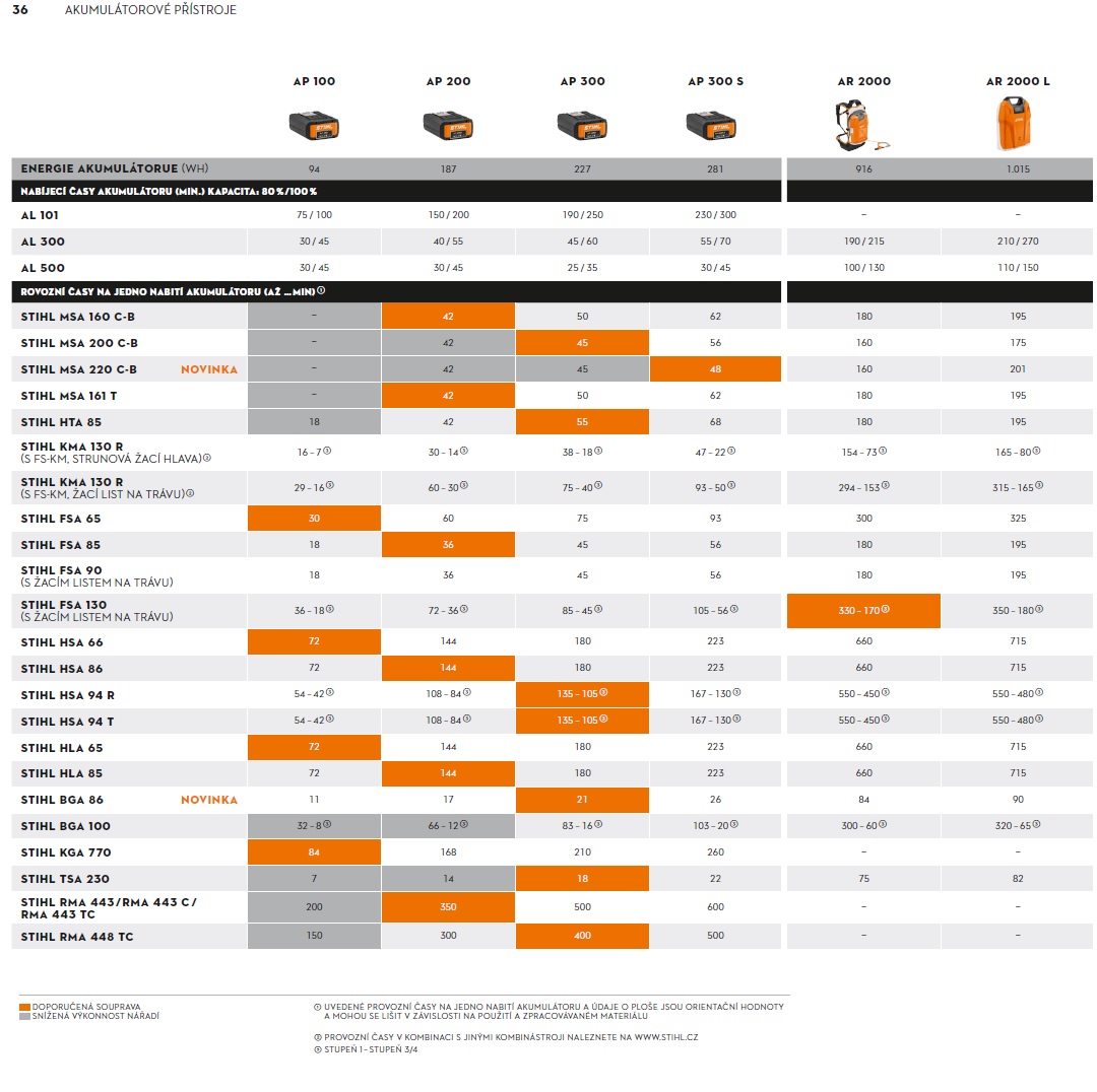 STIHL Set akumulátoru AR 2000 L (48712000008)
