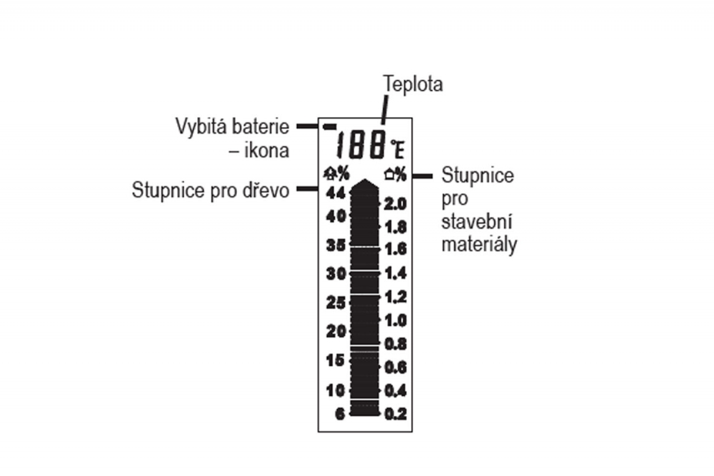 Kontaktní vlhkoměr STANLEY 0-77-030 (IT-63231)