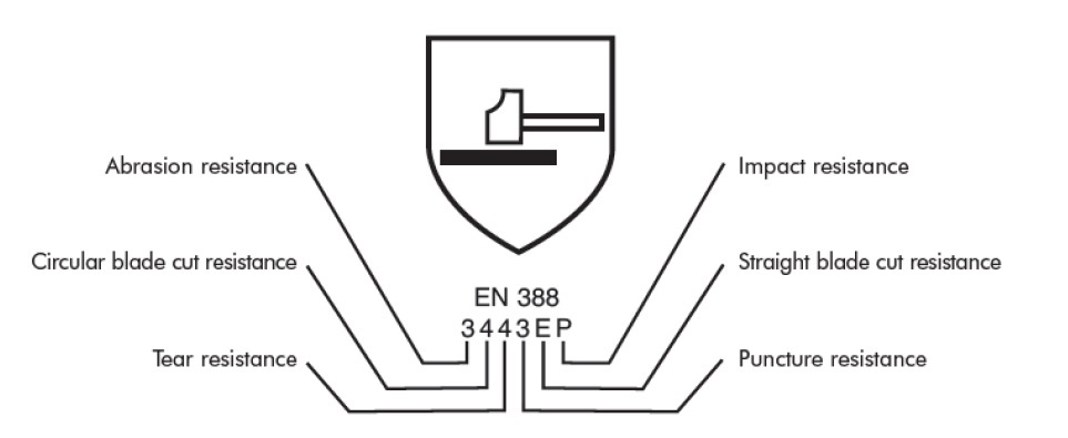 Pracovní nylonové rukavice Neofoam Kramp 1.005 (KP-KG01005) 9
