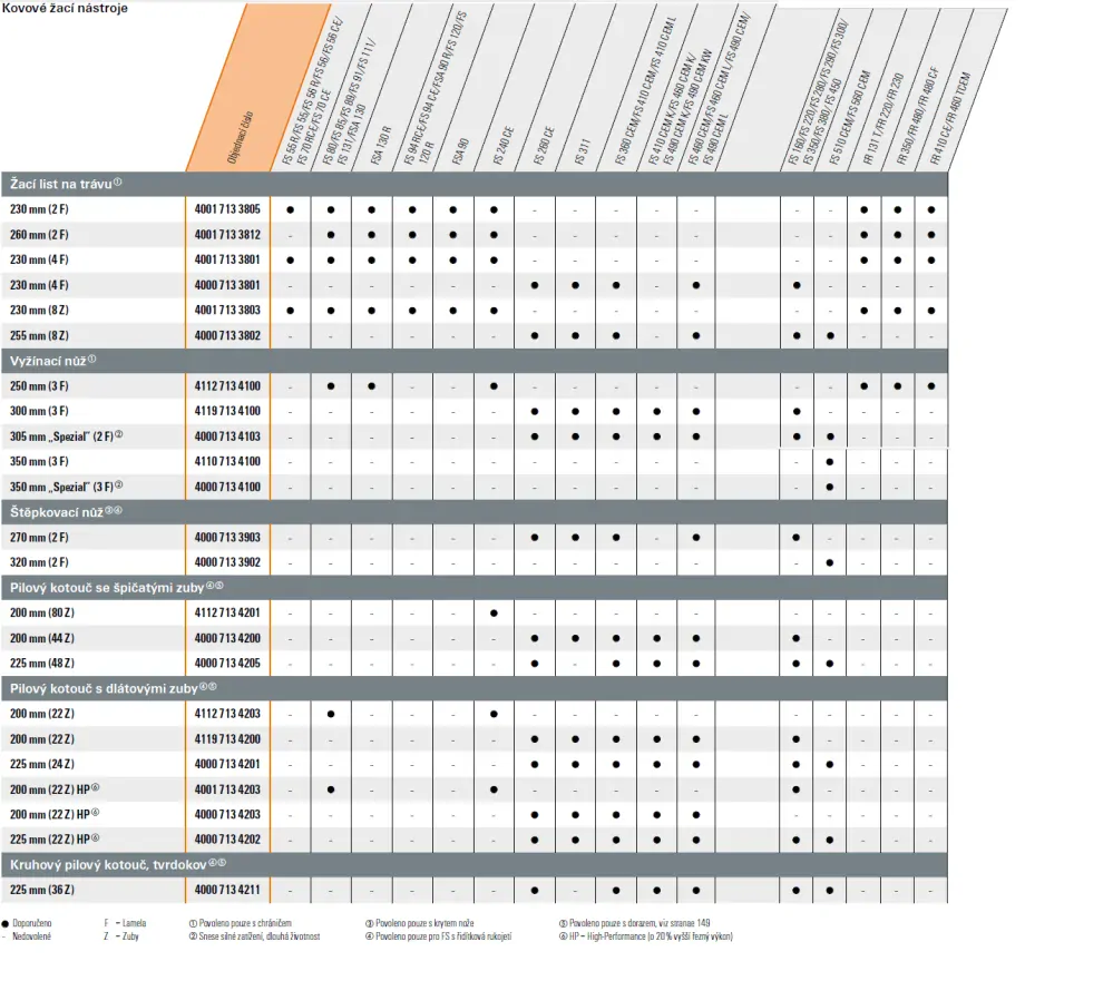 STIHL FS 38
