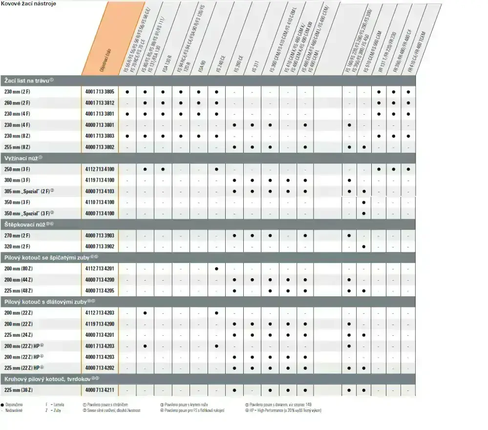 STIHL FS 55 komplet s vyžínací hlavou a sekacím nožem