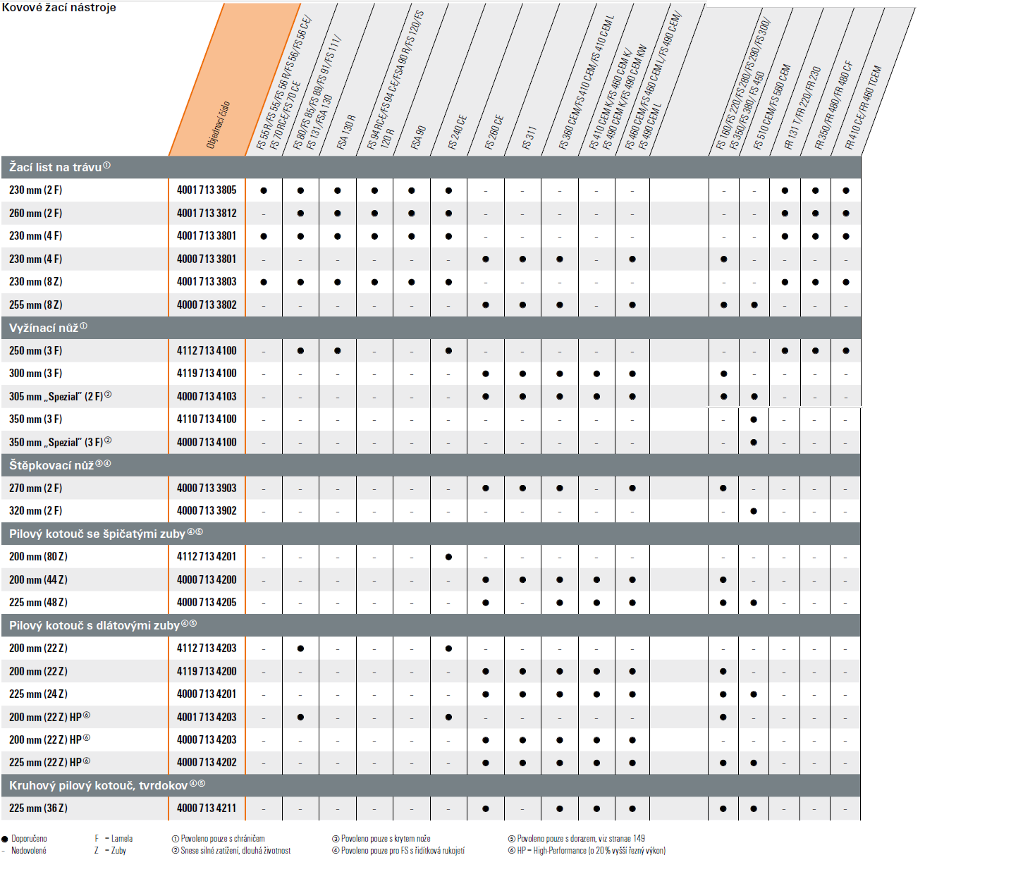 STIHL FSE 71