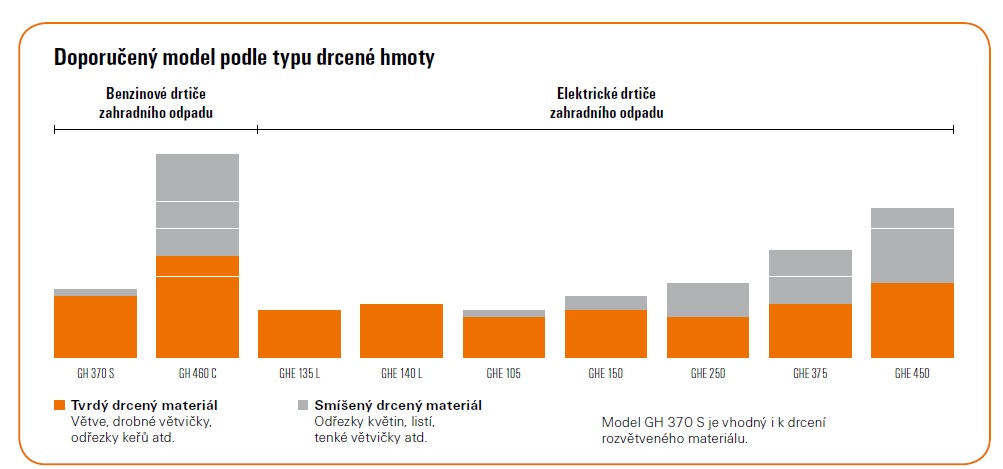 STIHL GH 370 S