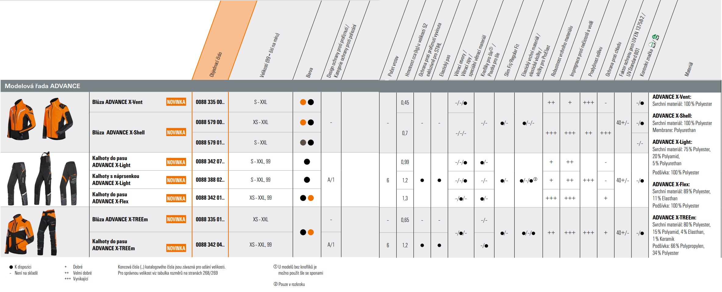 Protipořezové lesnické kalhoty ADVANCE X-Flex, STIHL (00883421203) S