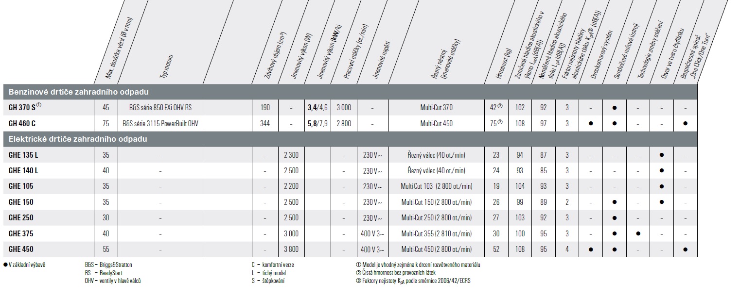 STIHL GH 370 S